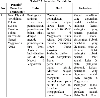 Tabel 2.3. Penelitian Terdahulu 