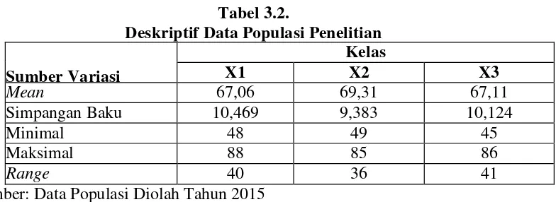 Tabel 3.2. 