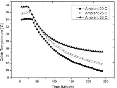 Figure 4.Temperature absorption 