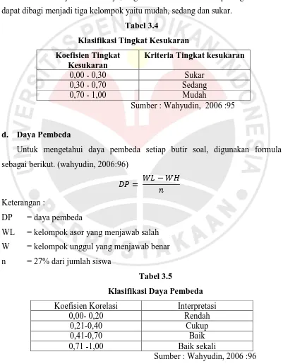 Tabel 3.4 Klasifikasi Tingkat Kesukaran 