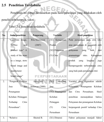 Tabel 2.1 penelitian terdahulu 