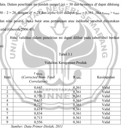 Tabel 3.1 Validitas Keragaman Produk 