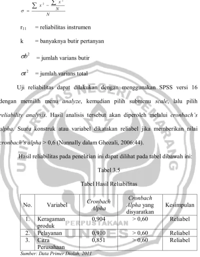 Tabel 3.5 Tabel Hasil Reliabilitas 