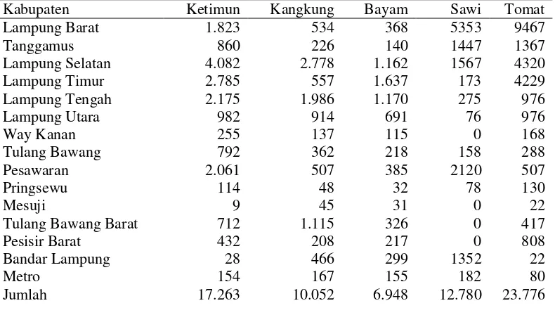 Tabel 2. Produksi beberapa jenis sayuran di Provinsi Lampung pada tahun 2014 