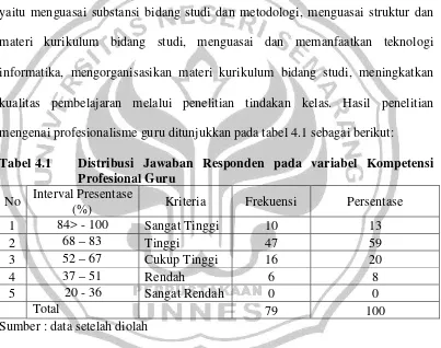 Tabel 4.1  