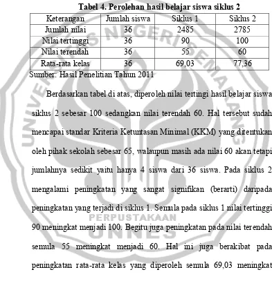 Tabel 4. Perolehan hasil belajar siswa siklus 2 