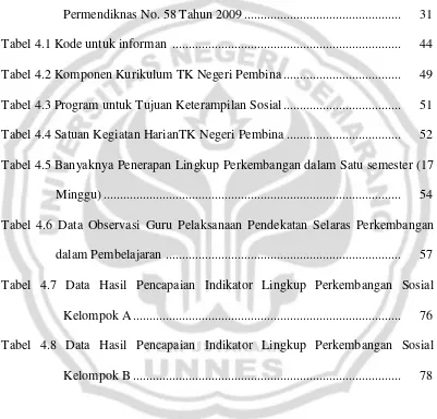 Tabel 4.1 Kode untuk informan  .....................................................................