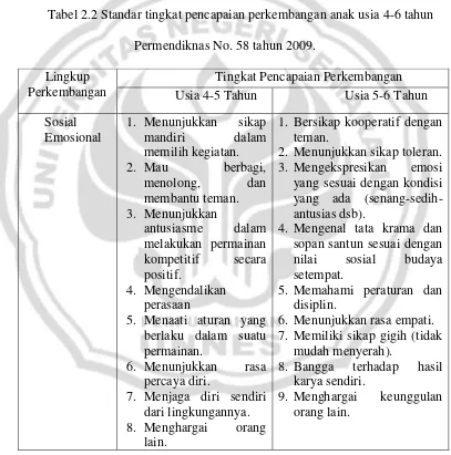 Tabel 2.2 Standar tingkat pencapaian perkembangan anak usia 4-6 tahun 