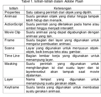 Tabel 1. Istilah-Istilah dalam Adobe Flash 