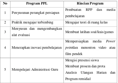 Tabel 3. Program PPL di sekolah