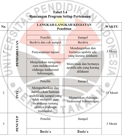 Tabel 3.4 Rancangan Program Setiap Pertemuan 