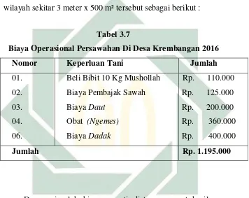 Tabel 3.7 Biaya Operasional Persawahan Di Desa Krembangan 2016 