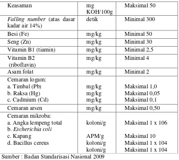 Tabel 2.3 Komposisi Gizi Tepung Terigu per 100 g 