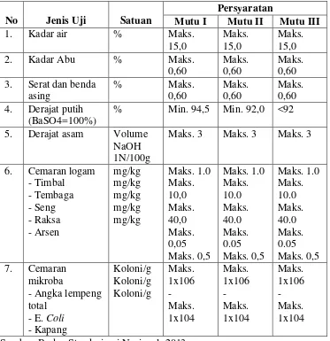 Tabel 2.4 Syarat Mutu Tepung Tapioka Menurut SNI 01-3451-1994 