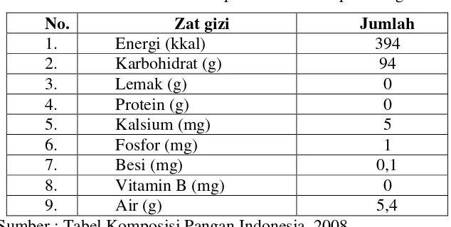 Tabel 2.7 Komposisi Gizi Gula per 100 g 