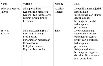 Tabel 2.1 Penelitian Terdahulu 