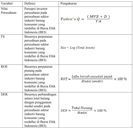 Tabel 3.2 Definisi Operasional Variabel  