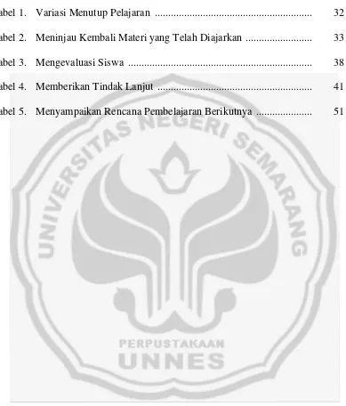 Tabel 1. Variasi Menutup Pelajaran  ..........................................................