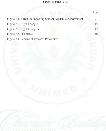 Figure 2.1. Variables Impacting Student Academic Achievement   