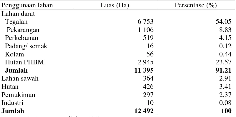 Tabel 11 Penggunaan lahan di Kecamatan Cikajang tahun 2014 