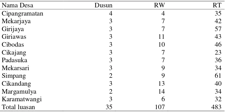 Tabel 12 Jumlah dusun, RW, dan RT di Kecamatan Cikajang tahun 2014 