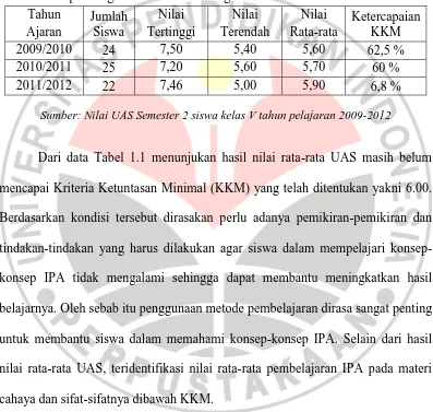 Tabel 1.1 Nilai UAS untuk mata pelajaran IPA Kelas V Tahun Ajaran 2009/2010 sampai dengan 2011/2012 SD Negeri Ciandam Kota Sukabumi