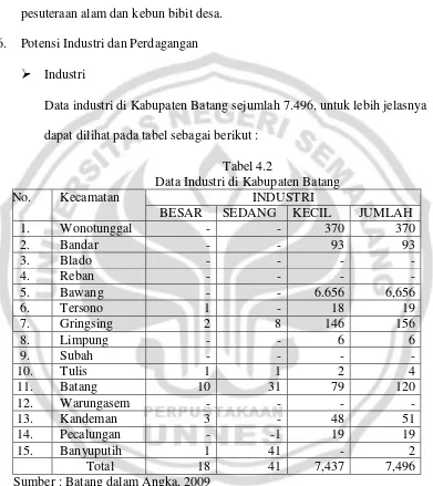 Tabel 4.2 Data Industri di Kabupaten Batang 