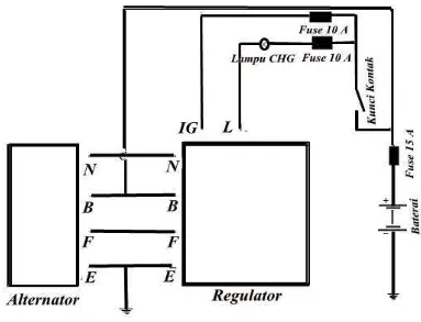 Gambar 2.7 Rangkaian Sistem Pengisian  