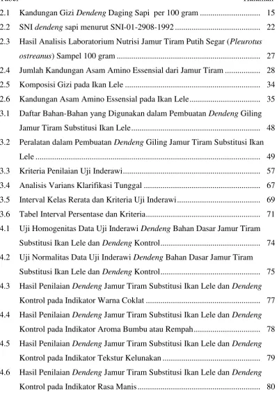 Tabel                                                                                                            Halaman 