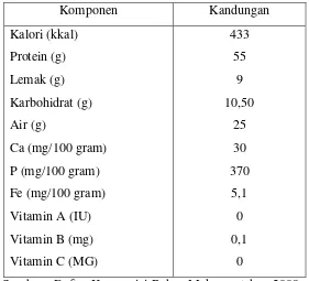 Tabel 2.1. Kandungan Gizi Dendeng Daging Sapi per 100 gram 