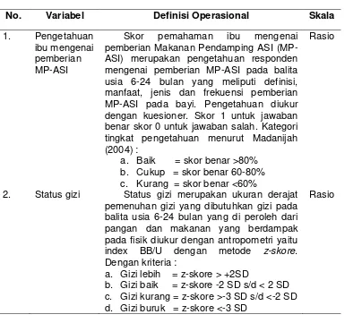Tabel  6. Definisi Operasional Penelitian 