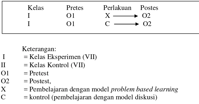 Gambar 2.  Desain penelitian pretes-postes kelompok tak ekuivalen        (dimodifikasi dari Riyanto, 2001: 43)
