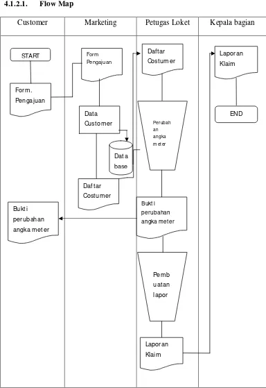 Gambar 4.2.  Flow map Sistem Klaim rekening pada Billing Khusus 