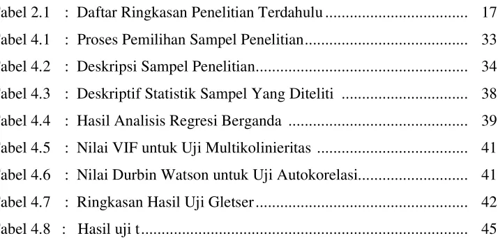 Tabel 2.1  : Daftar Ringkasan Penelitian Terdahulu................................... 17 