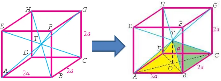 Gambar 2.4 Limas yang terbentuk dari perpotongan diagonal ruang kubus 