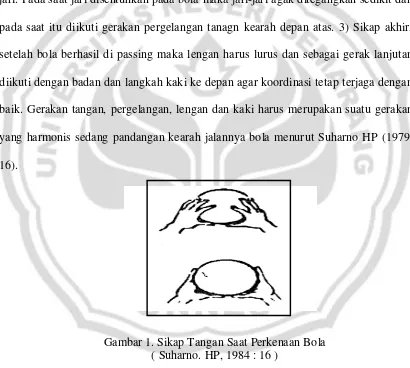 Gambar 1. Sikap Tangan Saat Perkenaan Bola 