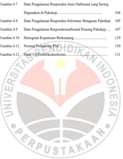 Gambar 4.7 Data Pengalaman Responden Jenis Outbound yang Sering 