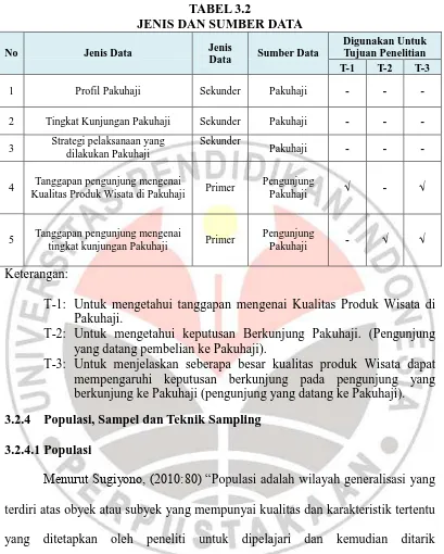 TABEL 3.2 JENIS DAN SUMBER DATA 