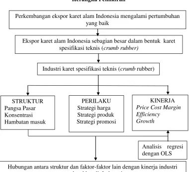 Gambar 1. Bagan kerangka pemikiran 
