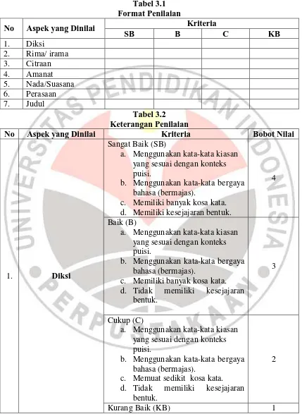 Tabel 3.1 Format Penilaian 