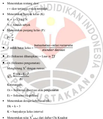 tabel dari daftar Chi Kuadrat 