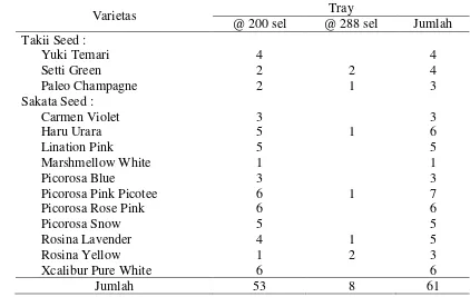 Tabel 1. Bahan Tanaman Lisianthus yang Diamati di Pembibitan 