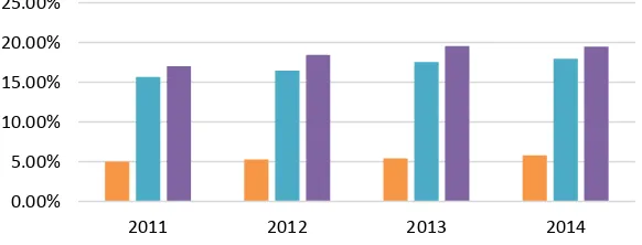 Gambar 2  Pangsa Pasar Kredit Bank Umum Periode 2011- 2014 