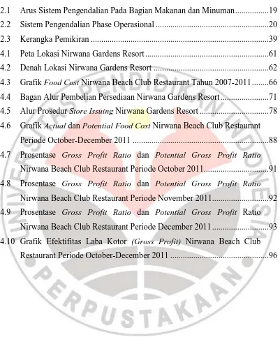 Grafik Food Cost Nirwana Beach Club Restaurant Tahun 2007-2011 ........ 66 
