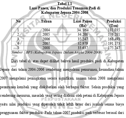Tabel 1.1 Luas Panen, dan Produksi Tanaman Padi di 