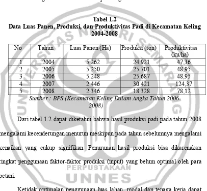 Tabel 1.2 Data Luas Panen, Produksi, dan Produktivitas Padi di Kecamatan Keling 