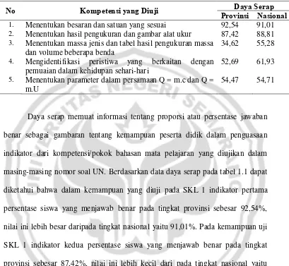 Tabel 1.1. Daya Serap UN 2010 pada Pelajaran Fisika untuk SKL 1 dan 2 