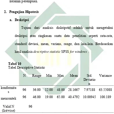 Tabel 10 Tabel Descriptive Statistic 