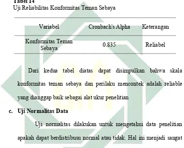 Tabel 14 Uji Reliabilitas Konformitas Teman Sebaya 