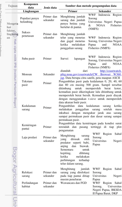 Tabel 2. Matriks hubungan tujuan dan  metode pengumpulan data 